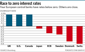 Interest rate 5